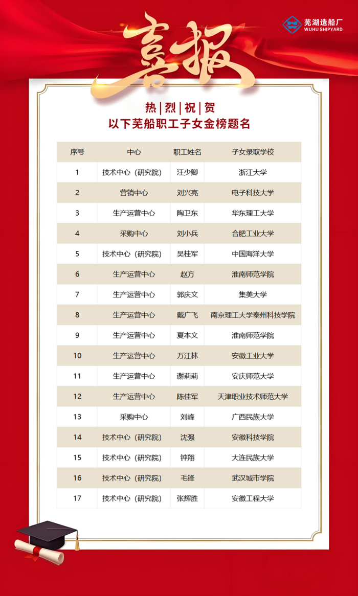 第18頁_公司動態_新聞中心_蕪湖造船廠有限公司